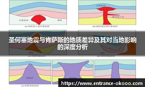 圣何塞地震与肯萨斯的地质差异及其对当地影响的深度分析